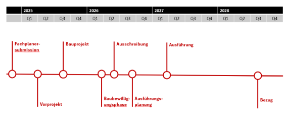Bild Zeitplan